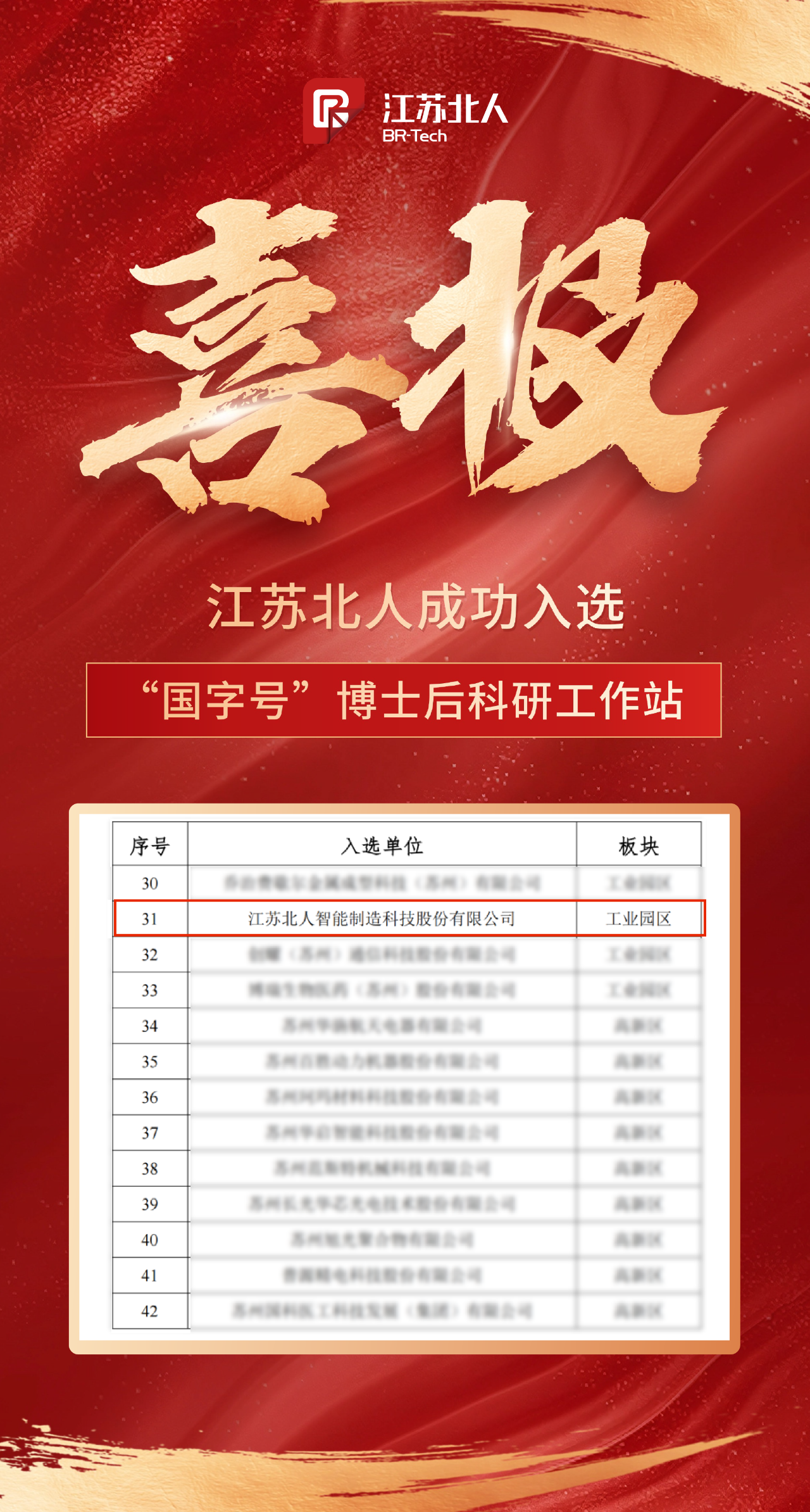 江苏PA直营成功入选“国字号”博士后科研工作站 江苏PA直营成功入选“国字号”博士后科研工作站